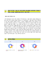 (롯데건설자기소개서 + 면접족보) 롯데건설(현장관리)자소서 [롯데건설합격자기소개서롯데건설자소서항목]-5