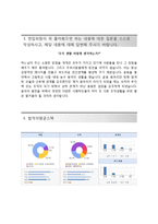 (LG CNS자기소개서 + 면접족보) LG CNS(전사)자소서 [LG CNS합격자기소개서LG CNS자소서항목]-3