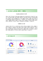 (LG상사자기소개서 + 면접족보) LG상사(지원부문경영지원)자소서 [LG상사합격자기소개서LG상사자소서항목]-3