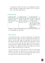 귀임자 관리와 외국기업의 귀임자 관리사례-2
