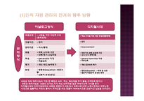 간호 인적자원 관리와 경력관리-4