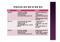 간호 인적자원 관리와 경력관리-8