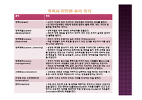 간호 인적자원 관리와 경력관리-20
