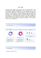 (신한은행자기소개서 + 면접족보) 신한은행(신입행원일반분야)자소서 [신한은행합격자기소개서신한은행자소서항목]-4