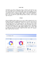 [IBK기업은행자기소개서] IBK기업은행(일반직-개인기업금융)자소서와 면접기출문제_IBK기업은행합격자기소개서_IBK기업은행자소서항목-5