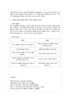 [방통대 가정학과 3학년 인간행동과 사회환경 B형] 아들러 이론과 매슬로 이론의 이론적 공통점과 차이점에 대하여 설명하시오-13