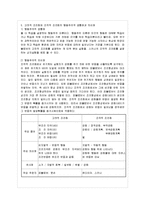 [방통대 가정학과 3학년 인간행동과 사회환경 D형] 고전적 조건화와 조작적 조건화 이론의 행동주의적 공통점과 차이점에 대하여 설명하시오-11
