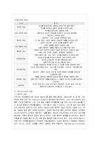 [방통대 유아교육과 4학년 교육심리학 공통] 1 가드너(Gardner)의 다중지능이론을 설명하고, 그 교육적 시사점을 논하시오 2 에릭슨(Erikson)의 성격발달 8단계설에 대해 설명하고, 그 교육적 시사점을 논하시오-4