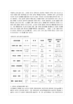 [방통대 유아교육과 4학년 교육심리학 공통] 1 가드너(Gardner)의 다중지능이론을 설명하고, 그 교육적 시사점을 논하시오 2 에릭슨(Erikson)의 성격발달 8단계설에 대해 설명하고, 그 교육적 시사점을 논하시오-15