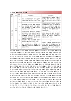 [2015서강대자소서합격예문+경희대수시자기소개서예문][서강대자기소개서+경희대자기소개서-작성방법+4번문항작성][수시대입 서강대,경희대수시자기소개서-2