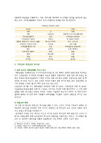 [세계의 종교 4공통] 유대교와 그리스도교를 비교하여 유사점과 차이점을 밝히시오. 유사점 3가지, 차이점 3가지 총 6가지를 쓰시오.-4