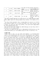 가드너(Gardner)의 다중지능이론을 설명하고 그 교육적 시사점을 논하고 에릭슨(Erikson)의 성격발달 8단계설에 대해 설명하고 그 교육적-7