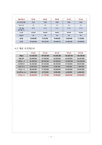 [사업계획서] 셀프미용실 창업 사업계획서-11