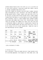 글라소 비타민워터 제품전략분석및 비타민워터 마케팅전략분석과 비타민워터 미래방향제안 레포트-7