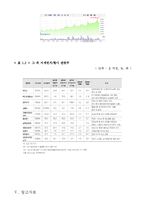 미세먼지 개념과 원인분석및 미세먼지에 대한 각종 대책방안분석 레포트-12