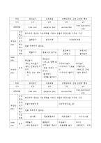 유아기 정신건강에 도움이 되는 건강교육 프로그램 구성-3