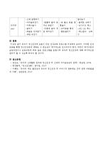 유아기 정신건강에 도움이 되는 건강교육 프로그램 구성-4