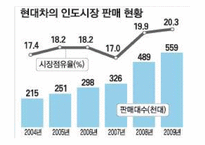 현대 자동차의 인도와 유럽의 광고 전략-19
