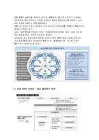 삼성 SDS의 물류업계 진출과 물류관리전략-5