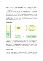 [2014 인간행동과사회환경A형] 행동발달에 대한 로저스(C. Logers)이론의 특징과 장단점을 설명하시오-로저스이론 장단점, 로저스이론특징, 로저스이론장점, 로저스이론단점--6