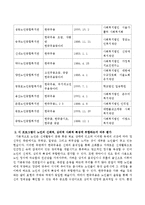 노인교육프로그램 하나를 선정하여 현황, 내용, 교육방법 등을 조사하여 기술하고 이 프로그램이 노인의 신체적, 심리적, 사회적 특성에 적절한지-4