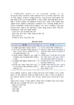 (기업의 유형) 기업의 종류(개인기업과 주식회사, 공기업, 프랜차이징)-2