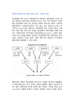 [경영의 행동과학적 관점] 경영의 관점 - 행동적 관점-1