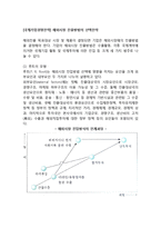 [국제기업경영전략] 해외시장 진출방법의 선택전략-1
