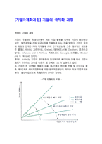 [기업국제화과정] 기업의 국제화 과정-1