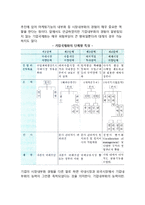 [기업국제화과정] 기업의 국제화 과정-5