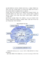 [리더십시스템] 리더십시스템에 대하여-2