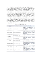 [소비자정보] 소비자단체에서 제공하는 정보의 활용-3