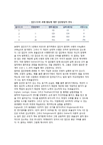 [스포츠] 스포츠 수행에서의 개인 대 집단-4