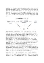 [스포츠경쟁불안] 스포츠 경쟁불안에 대한 이론적 모형, 스포츠경쟁불안과 행동 및 수행-2
