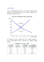 [시장의 가격결정] 시장경제체제에서 재화 및 서비스에 대한 가격결정-1