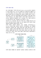 [전략적제휴] 전략적 제휴의 개념(정의)-1