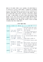 [전략적제휴] 전략적 제휴의 개념(정의)-2