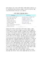 [전략적제휴] 전략적 제휴의 개념(정의)-4