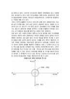 경영의 개념과 안목-3