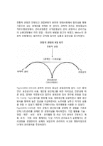 경영의 관점 - 전통적 관점-2
