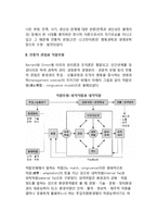 경영의 관점 - 전통적 관점-4