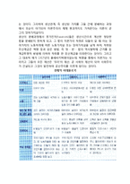 공산주의 이데올로기의 종식 - 공산주의(사회주의)의 붕괴-2