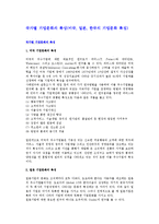 국가별 기업문화의 특성(미국, 일본, 한국의 기업문화 특징)-1
