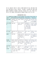 국제기업전략의 특질과 국제기업의 공과-2