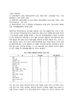 국제적인 인력파견(해외인력파견)-3