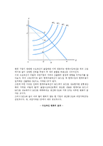 굴절수요곡선모형-3