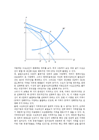 굴절수요곡선모형-4