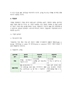 기업문화와 기업윤리의 개념에 대해 설명하시오-2