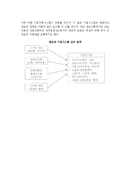 -기업시스템의 기본구조와 다양성-4