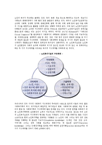 노인복지실천의 개념과 목적 및 개인수준, 구성체계-4